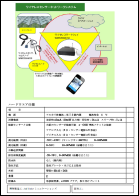 システム概要